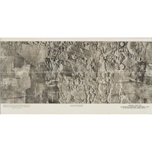 LM Descend monitoring Chart