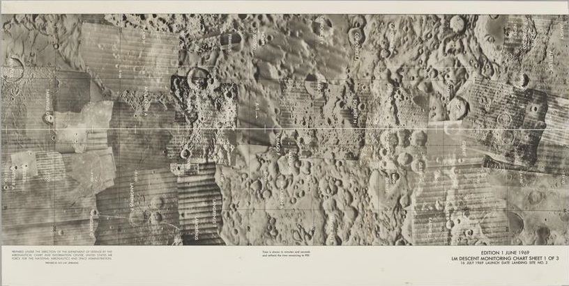 LM Descend monitoring Chart